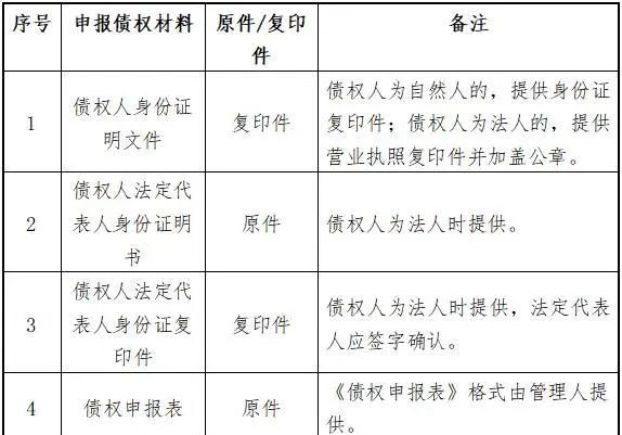 瑞昌市求新置业有限公司破产清算案债权申报通知书