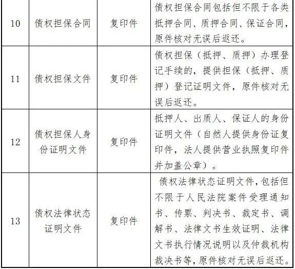 瑞昌市求新置业有限公司破产清算案债权申报通知书